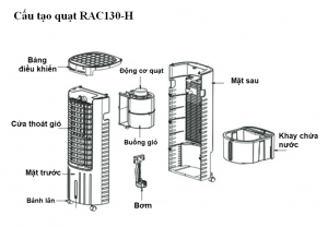 Quạt điều hòa Rapido RAC130-D 130W giá phải chăng